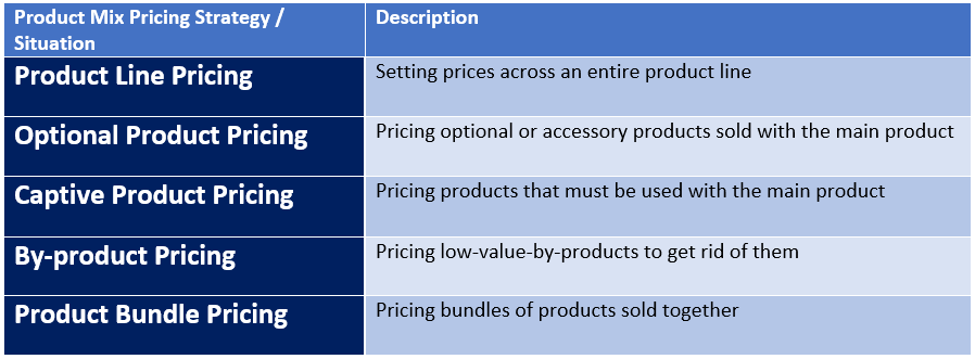 Pricing Considerations - Principles of Marketing | KNEC| KASNEB| KISM|