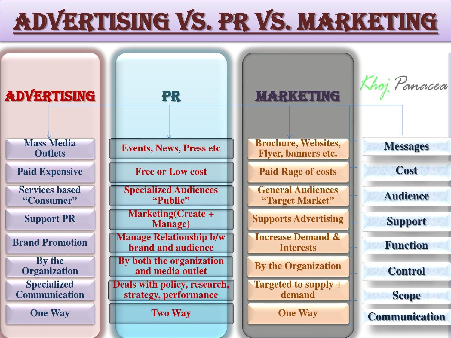 Advertising and PR - Principles of Marketing | KNEC ...